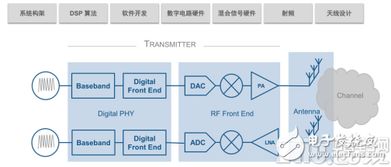 从5G系统设计到网络信息服务 跨界必备的七种关键技能