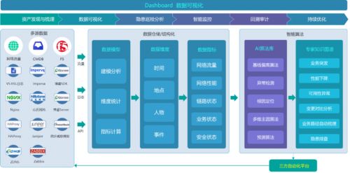 智维数据 云时代下，一家非SaaS网络信息服务公司的增长奇观