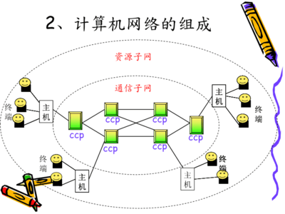 计算机网络技术与网络信息服务 数字化时代的核心驱动