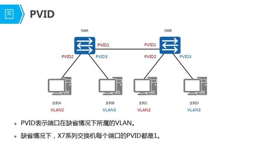 网络交换技术与网络信息服务 架构演进与价值融合