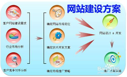 网络推广策略
